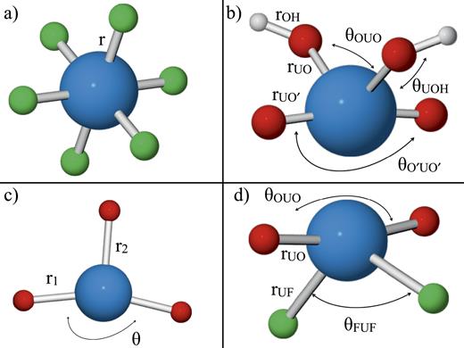 Composite thermochemistry of gas phase U(VI)-containing molecules | The ...