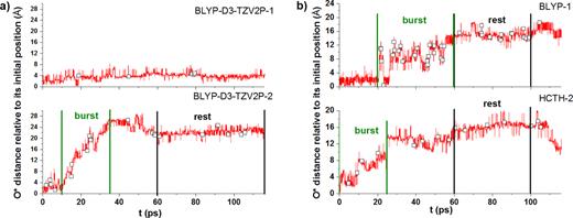 FIG. 2. (a) The distance of hydronium oxygen (O*) relative to its initial position is plotted as a function of time. The “burst” and “rest” segments of BLYP–D3-TZV2P-2 trajectory are shown, whereas no such division is apparent for BLYP–D3–TZV2P–1 as the entire trajectory samples a “rest” state. Each black empty square marks the beginning of a hop event with n = 3 and τ = 50 fs as defined in hn(τ). (b) Same as (a), but for two different trajectories, namely, BLYP–1 and HCTH–2. 