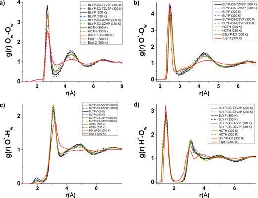 FIG. 8. Radial distribution functions g(r) for (a) Ow–Ow, (b) O*–Ow, (c) O*–Hw, and (d) H*–Ow pairs for several AIMD simulations at two different temperatures at 300 and 330 K. Ow, Hw, O*, and H* stand for water oxygen, water hydrogen, hydronium oxygen, and hydronium hydrogen, respectively. The three sets of experimental data (experiments 1, 2, and 3) are from the work of Skinner and Benmore,71 Soper and Benmore,72 and Botti, Ricci, and Soper at ambient conditions,73 respectively. 