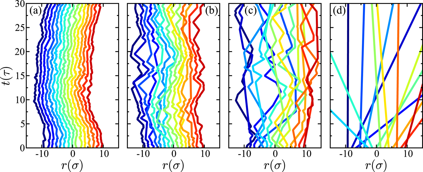 Stochastic dynamics of penetrable rods in one dimension: Entangled ...