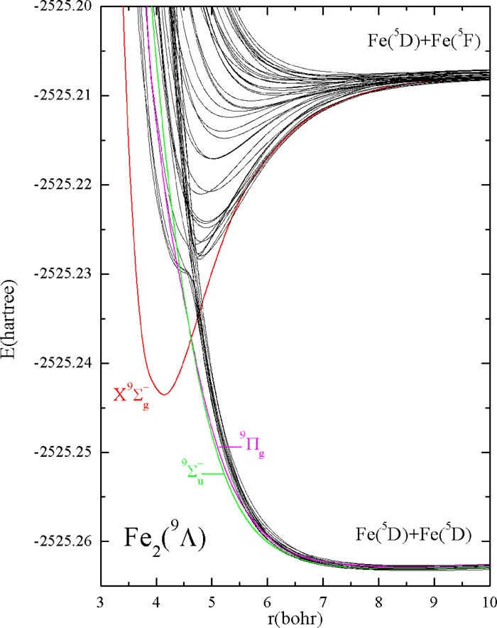 Fe2: As simple as a Herculean labour. Neutral (Fe2), cationic (Fe2 ...