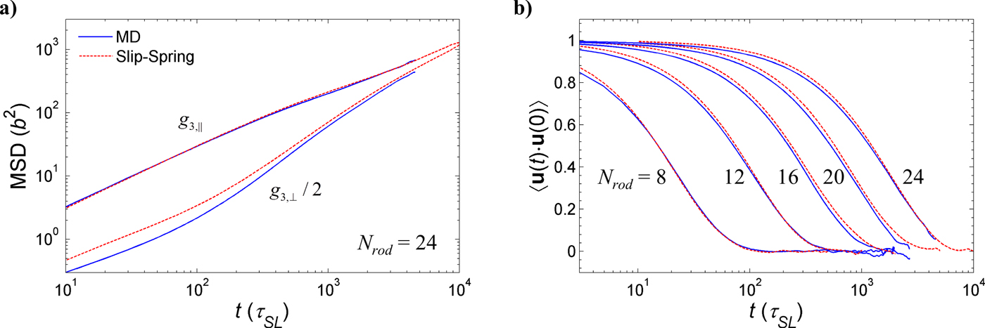 Crossover between activated reptation and arm retraction mechanisms in ...