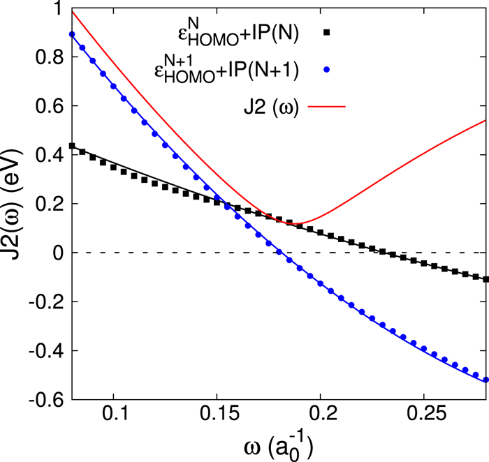 Tuned range separated hybrid functionals for solvated low bandgap