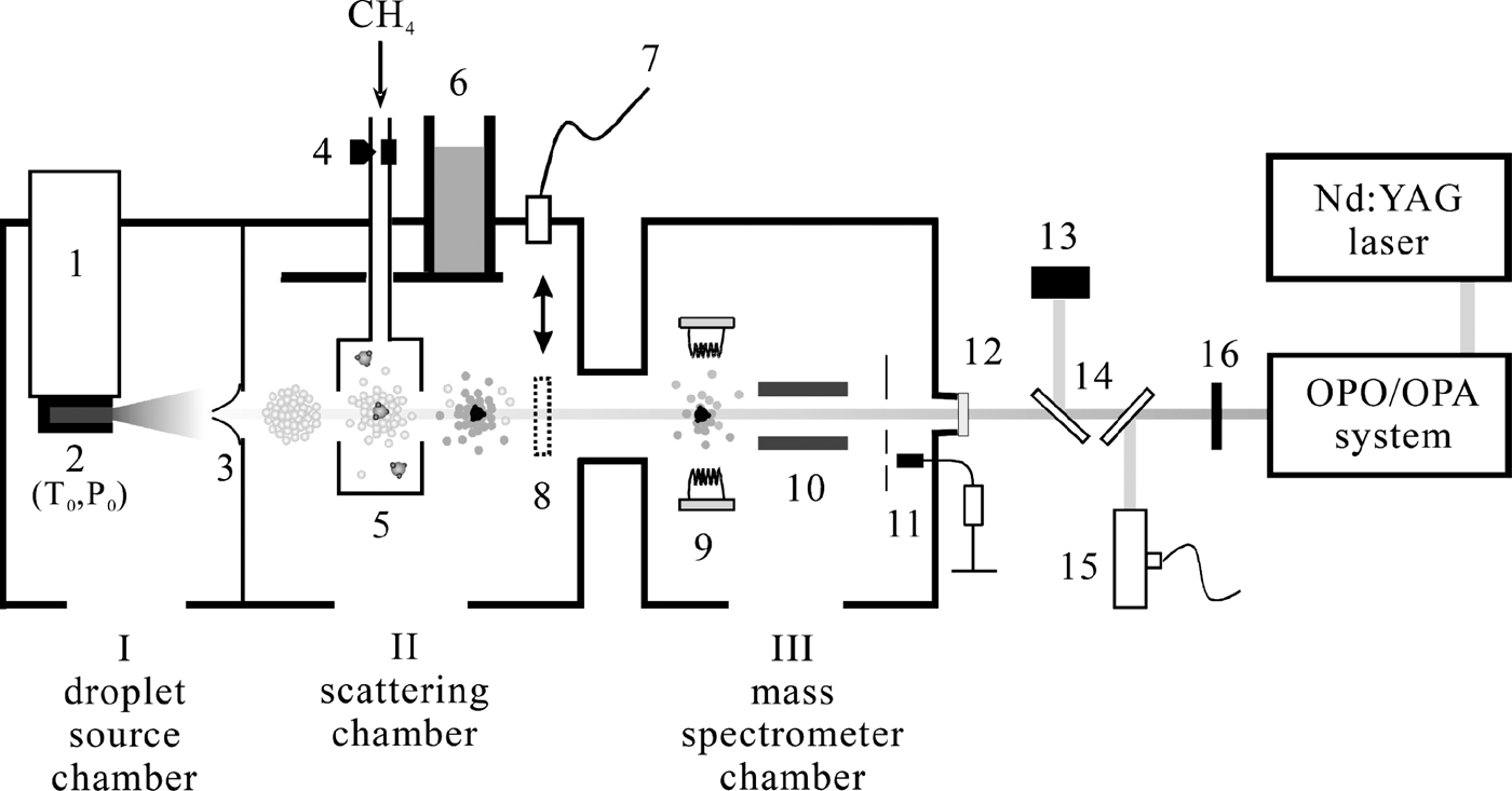 Rotation of methane molecules in dimers and small clusters | The ...