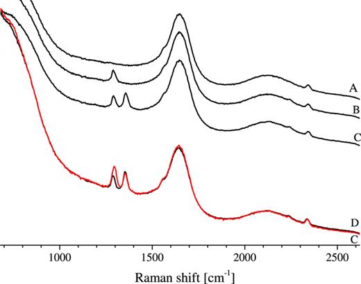 FIG. 1. Raman spectra of aqueous solutions probed at 235 nm: A—Ar saturated water, B—N2O saturated water, C—10 mM solution of sodium formate in N2O saturated water, D—like C but recorded 100 ns after 300 ns long electron pulse. Spectra A, B, C where vertically shifted for clarity.