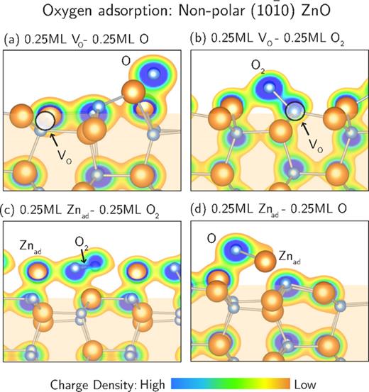 Mechanism and energetics of O and O2 adsorption on polar and non-polar ...
