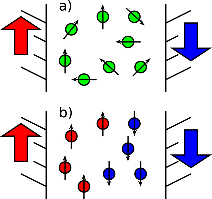 Meanfield density functional theory of a nanoconfined classical, three