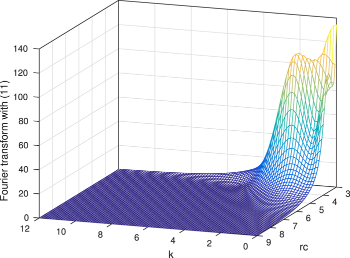 The relaxation matrix for symmetric tops with inversion symmetry. I ...