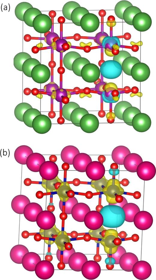 FIG. 5. Spin density difference (Δρα−β) representation of (a) LaMnO3 and (b) SmCoO3 with oxygen vacancy in the neutral charge state. Yellow Δρα−β isosurface represents an increase of spin density, whereas blue Δρα−β isosurface represents a spin density depletion. Isosurface value is set at 0.02. 