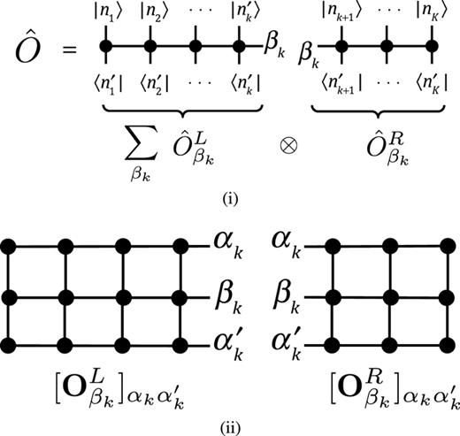 Matrix product operators, matrix product states, and ab initio density ...