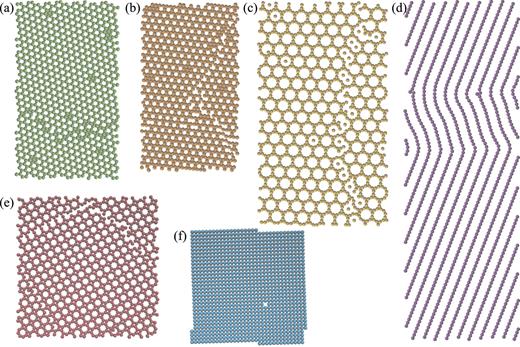 FIG. 2. Final configurations after cooling to T = 0 with u(r) designed for the (a) honeycomb (HC), (b) kagome (KG), (c) truncated hexagonal (TH), (d) rectangular with an aspect ratio of three (R3), (e) truncated square (TS), and (f) square (SQ) lattices. All configurations were visualized in VMD.14