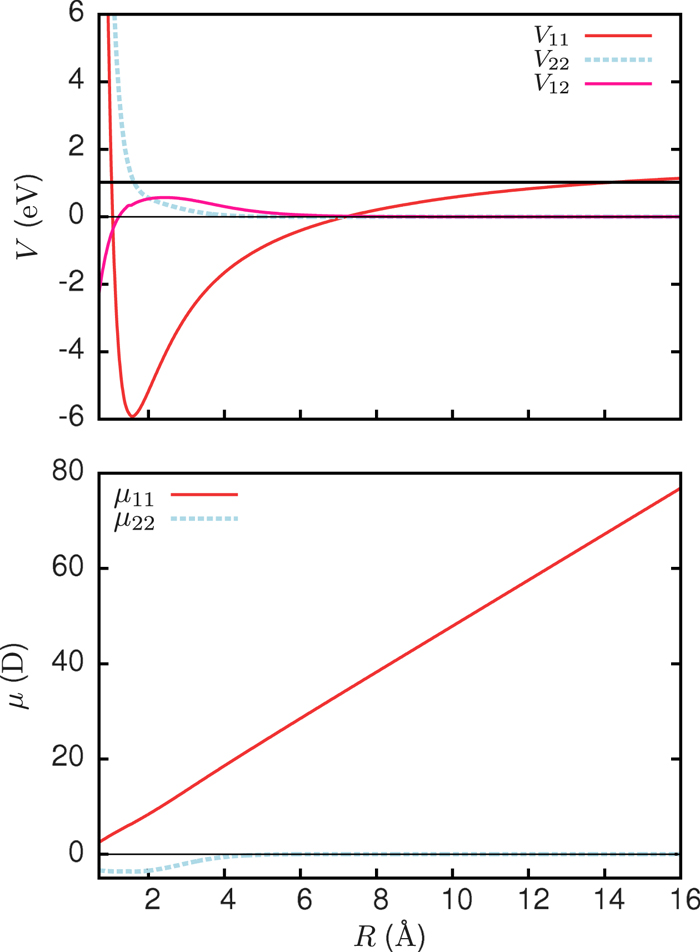 Nonadiabatic dynamics in intense continuous wave laser fields and real ...