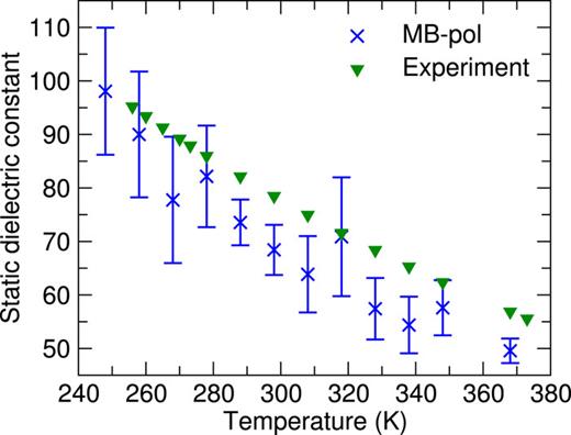FIG. 10. Static dielectric constant of liquid water at atmospheric pressure. Experimental data are taken from Ref. 118.