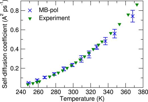 FIG. 11. Self-diffusion coefficient of liquid water at atmospheric pressure. Experimental data are taken from Refs. 119–122.