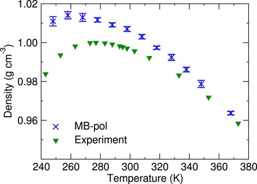 FIG. 4. Densities of liquid water at atmospheric pressure from MB-pol. Experimental data are taken from Refs. 100 and 101.