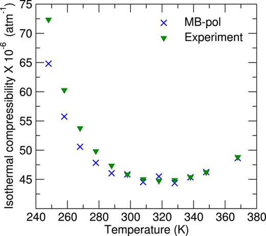 FIG. 6. Isothermal compressibility of liquid water at atmospheric pressure calculated using MB-pol. Experimental data are taken from Ref. 104.