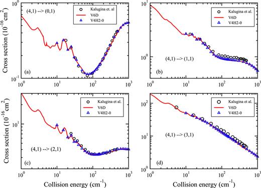FIG. 6. Same as Figure 5 except for j2=j2′=1, i.e., initial CMS (0401).
