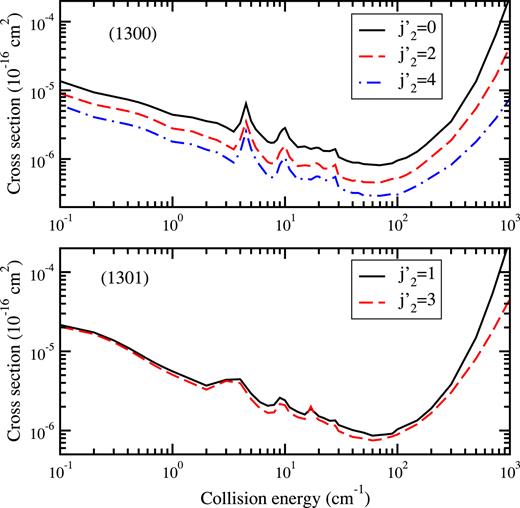FIG. 11. Same as Fig. 10, except for j1 = 3.