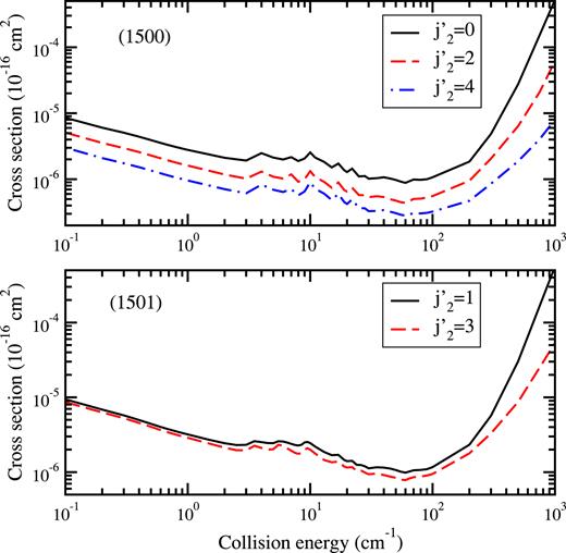 FIG. 12. Same as Fig. 10, except for j1 = 5.