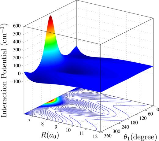 FIG. 2. The CO–H2 interaction potential energy surface V6D as a function of R and θ1 with θ2 = 0, ϕ = 0, r1 = re(CO) = 2.1359 a0, and r2 = re(H2) = 1.4011 a0. Note that the CO(r1) and H2(r2) diatom potentials have been subtracted as given by Eq. (3).