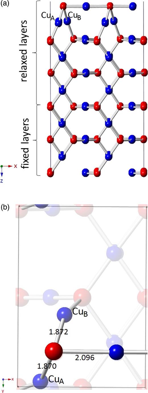 FIG. 6. The Cu2O(110):Cu–O terminated relaxed surface side (a) and top view (b). The bond length values are in Å. 