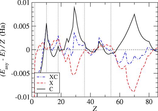 FIG. 10. Difference between the smooth asymptotic limiting functions for asymptotically corrected exchange and correlation energies and their QC values, versus atomic number. XC is exchange-correlation. Vertical lines denote location of noble gases to better visualize the location of periodic table rows. 