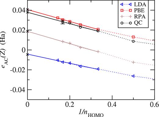 FIG. 4. Asymptotically corrected correlation energy per electron as a function of inverse highest occupied shell for noble gases, for accurate quantum chemistry data (QC), and within RPA, LDA, and PBE. For QC, the error for Rn is shown, others are smaller than data point size. 