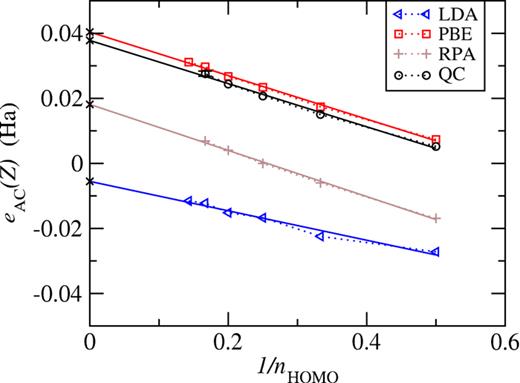 FIG. 5. Same as Fig. 4, but for alkali earths. 