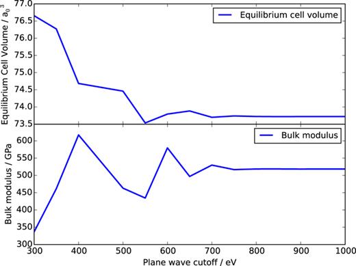 FIG. 3. Convergence of the equilibrium cell volume (upper plot) and bulk modulus (lower plot) with increasing plane wave cutoff, as obtained from the equation of state of a 3 × 3 × 3 cell of diamond. This equation of state was calculated at the MP2 level of theory in a cc-pVDZ pseudized Gaussian basis set, and fit to a Birch-Murnaghan form for 14 cell volumes at each plane wave truncation.46