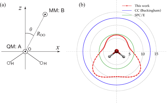 Condensed phase QM/MM simulations utilizing the exchange core functions ...