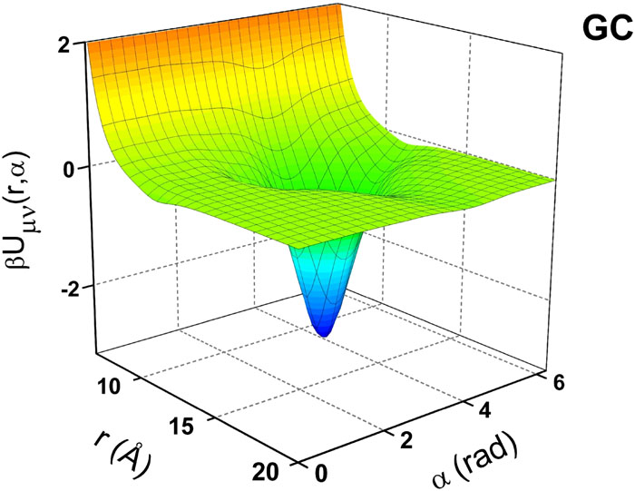 One-bead coarse-grained model for RNA dynamics | The Journal of ...