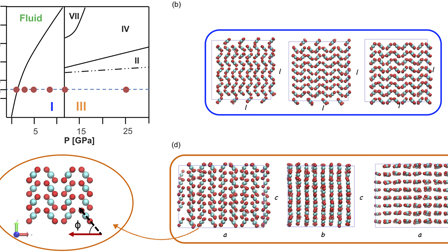 CO2 packing polymorphism under pressure: Mechanism and thermodynamics ...