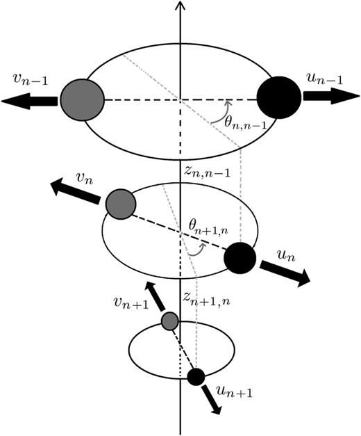 FIG. 3. Schematic view of the model considered.