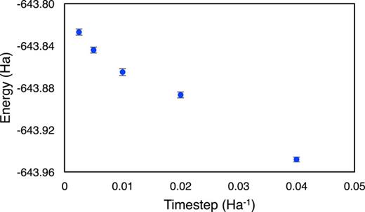 FIG. 1. Variation of the DMC total energy/formula unit with time step for the MnNiO3 2 × 2 × 1 40-atom supercell.