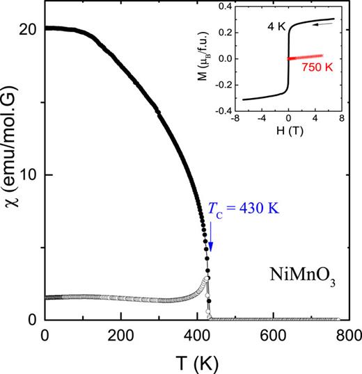 FIG. 2. Temperature-dependent magnetic susceptibility for MnNiO3; field-dependent magnetization is shown at 4 K and 750 K in the inset.