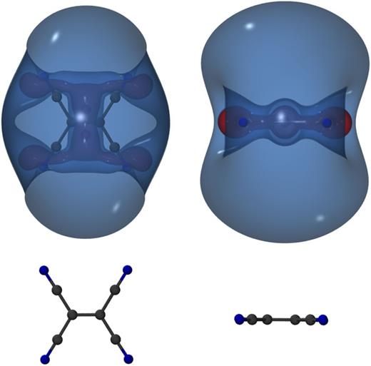 FIG. 11. The SONO of the non-valence correlation-bound anion of TCNE from EOM-MP2 calculations using the aug-cc-pVDZ+7s7p basis set. The isosurfaces enclose 70% of the excess electron charge. Two different orientations are shown.