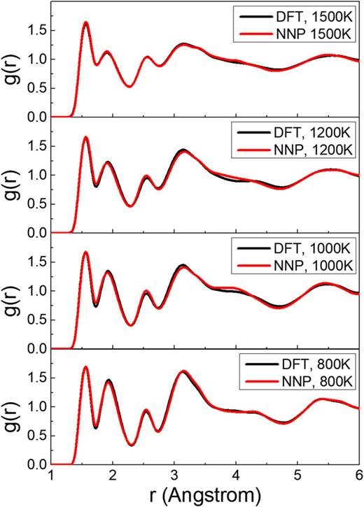 FIG. 9. Radial distribution functions of Li3PO4 averaged over MD trajectories at 800, 100, 1200, and 1500 K.