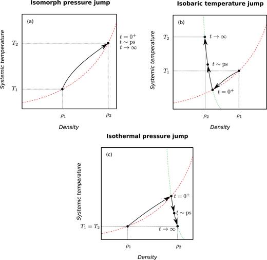 Isomorph theory of physical aging | The Journal of Chemical Physics ...