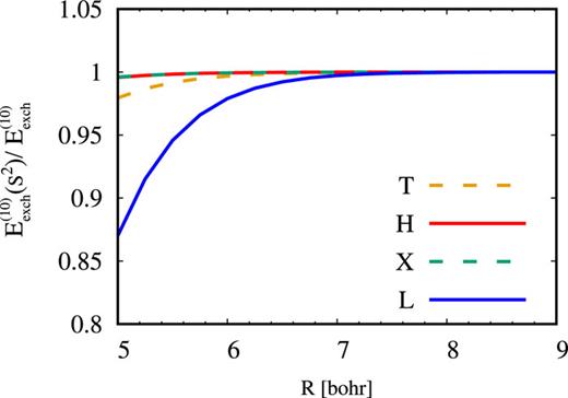 First-order symmetry-adapted perturbation theory for multiplet ...