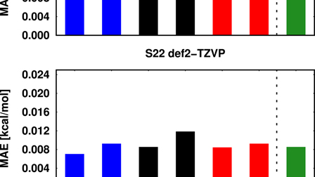 Efficient calculation of beyond RPA correlation energies in the ...