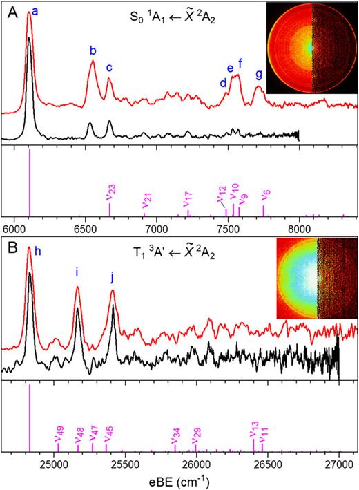 FIG. 3. (a) SEVI spectra of the S0 1A1 ← X̃ 2A2 transition of fluoranthene, acquired at 7994 cm−1 (black trace, inset image) and 8888 cm−1 (red trace). (b) SEVI spectra of the T1 3A′ ← X̃ 2A2 transition of fluoranthene, acquired at 26 996 cm−1 (black trace, inset image) and 28 495 cm−1 (red trace). FC stick spectra (magenta), calculated at the cam-B3LYP/def2-TZVP level, are shown below each set of SEVI spectra. The active vibrations in (a) are those of a1 symmetry (25 total), and those in (b) are of a′ symmetry (49 total).