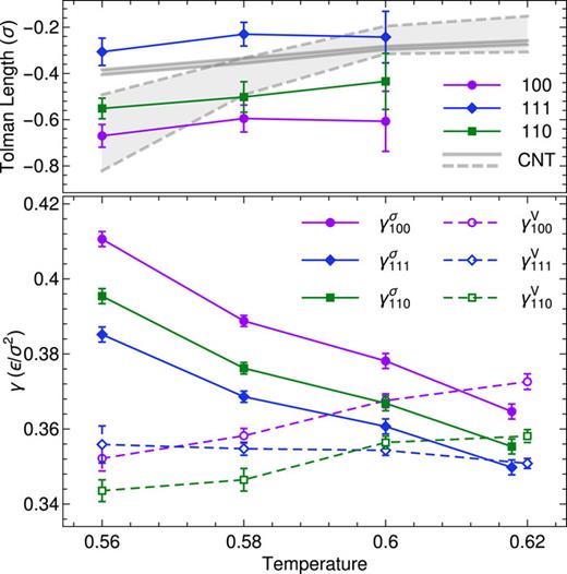 Communication: Computing the Tolman length for solid-liquid interfaces ...