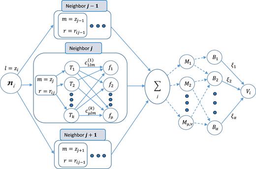 FIG. 3. Computation scheme of the moment tensor model (MTM).