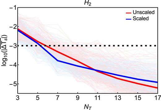 FIG. 3. Same as Fig. 2, but for H2 densities.