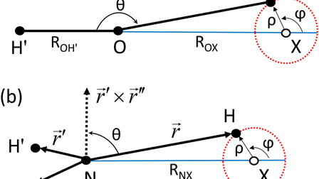 Permutation invariant polynomial neural network approach to fitting ...