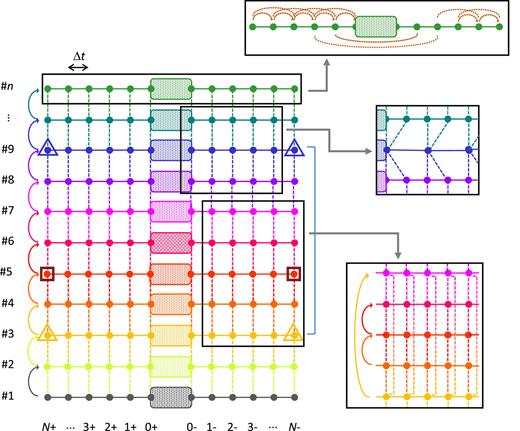 Modular path integral methodology for real-time quantum dynamics | The ...