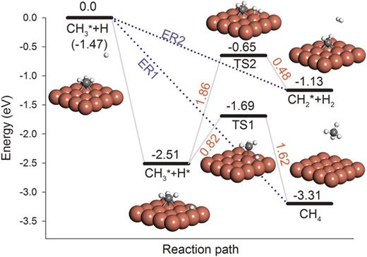 Communication: Fingerprints of reaction mechanisms in product ...
