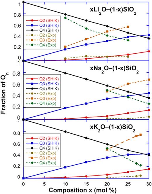 New interaction potentials for alkali and alkaline-earth ...