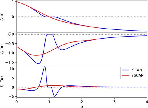 Regularized SCAN functional | The Journal of Chemical Physics | AIP ...