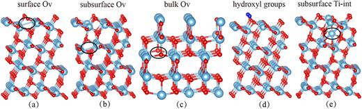 Ti-Ti σ bond at oxygen vacancy inducing the deep defect level in ...